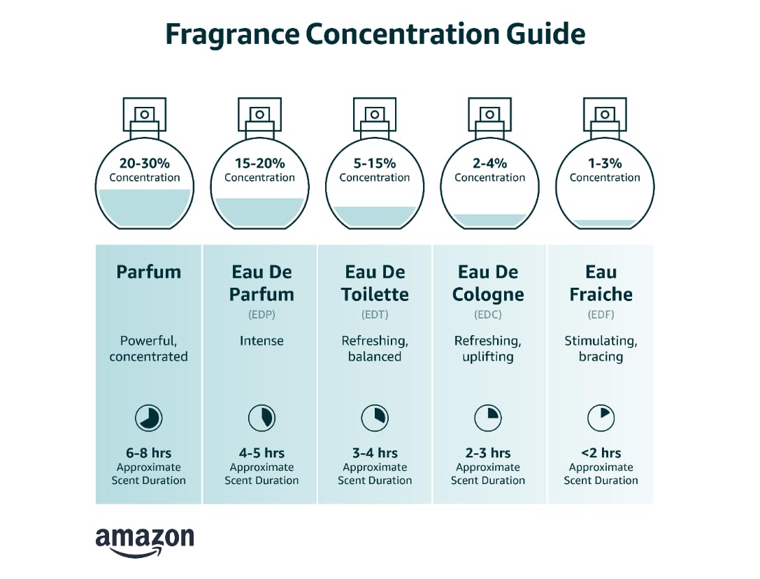 Eau de Parfum Spray 3.4 Ounces / 100 ml K504648