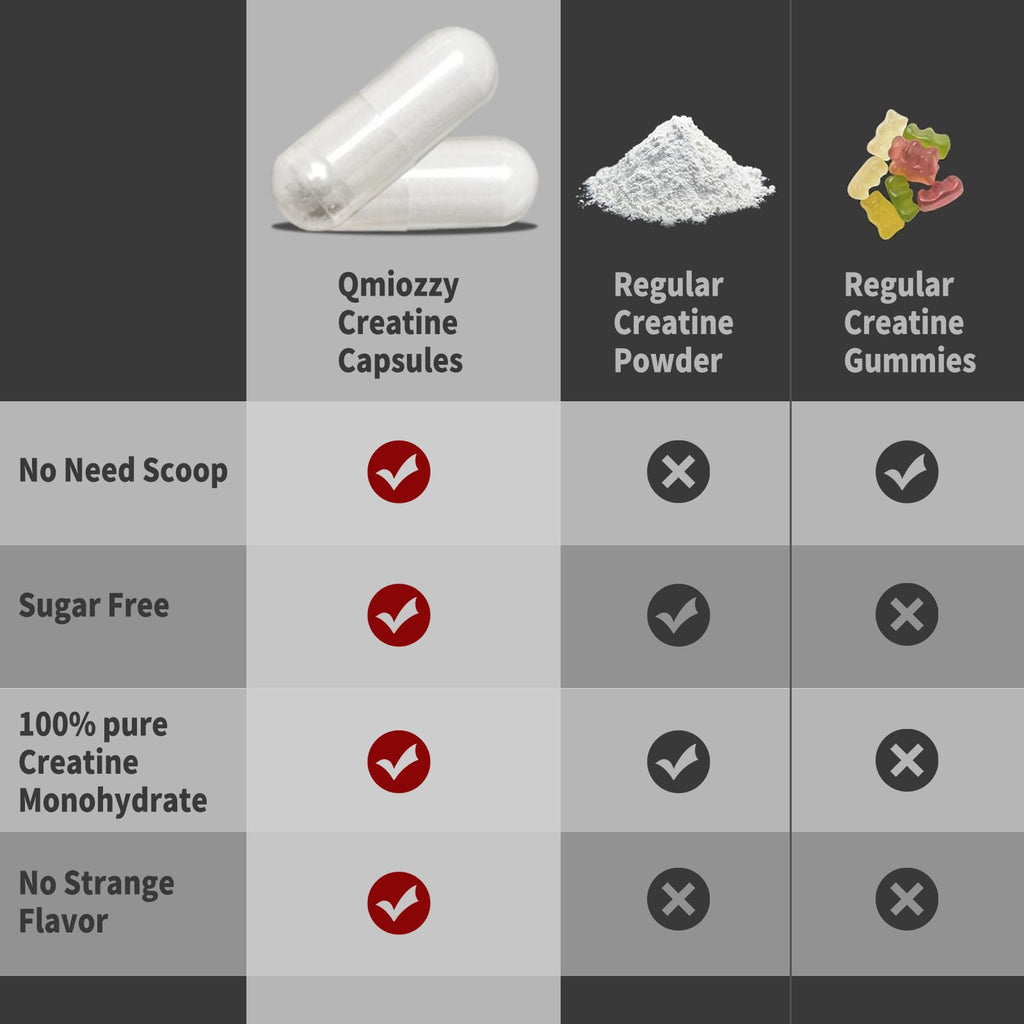 Micronized Creatine Monohydrate 6000MG 180 Vegan Capsules Z293