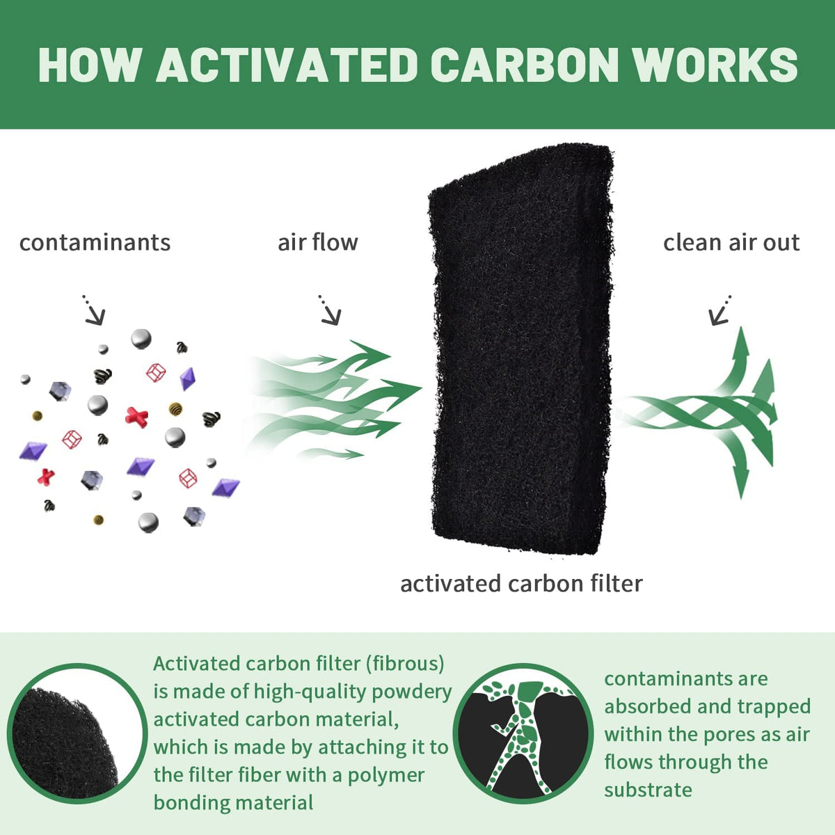Activated Carbon Cat Litter Box Replacement Filters 4 Pack C593