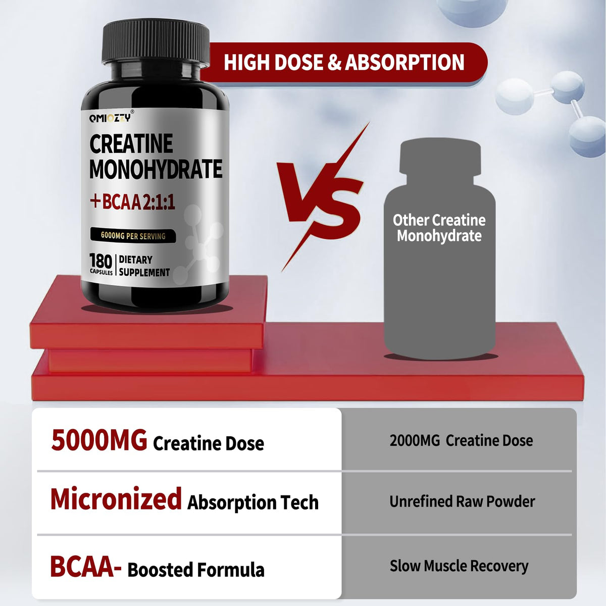 Micronized Creatine Monohydrate 6000MG 180 Vegan Capsules Z293