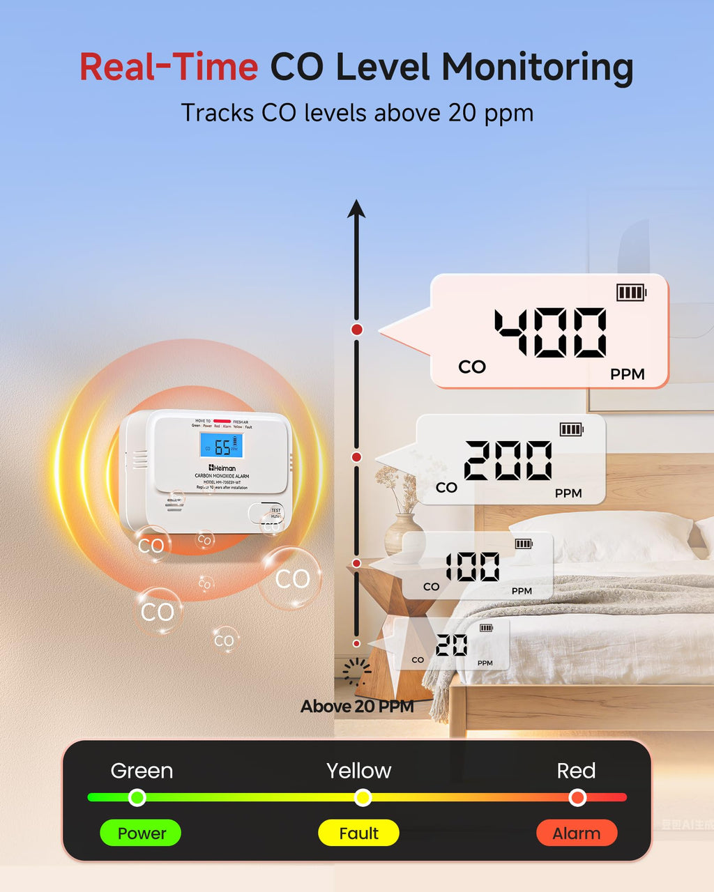 Carbon Monoxide Detectors 3 Pack I25293