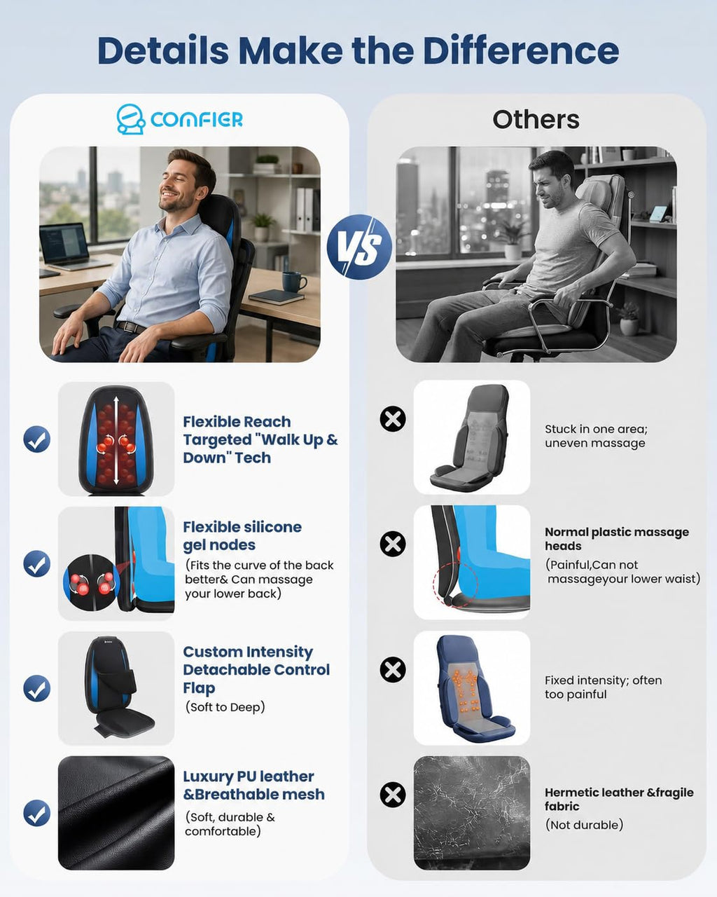 Shiatsu Back Massager with Heat P787818