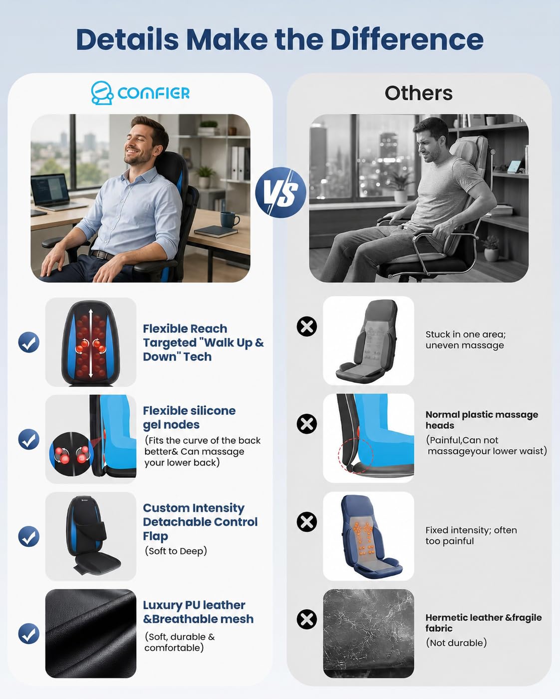 Shiatsu Back Massager with Heat P787818