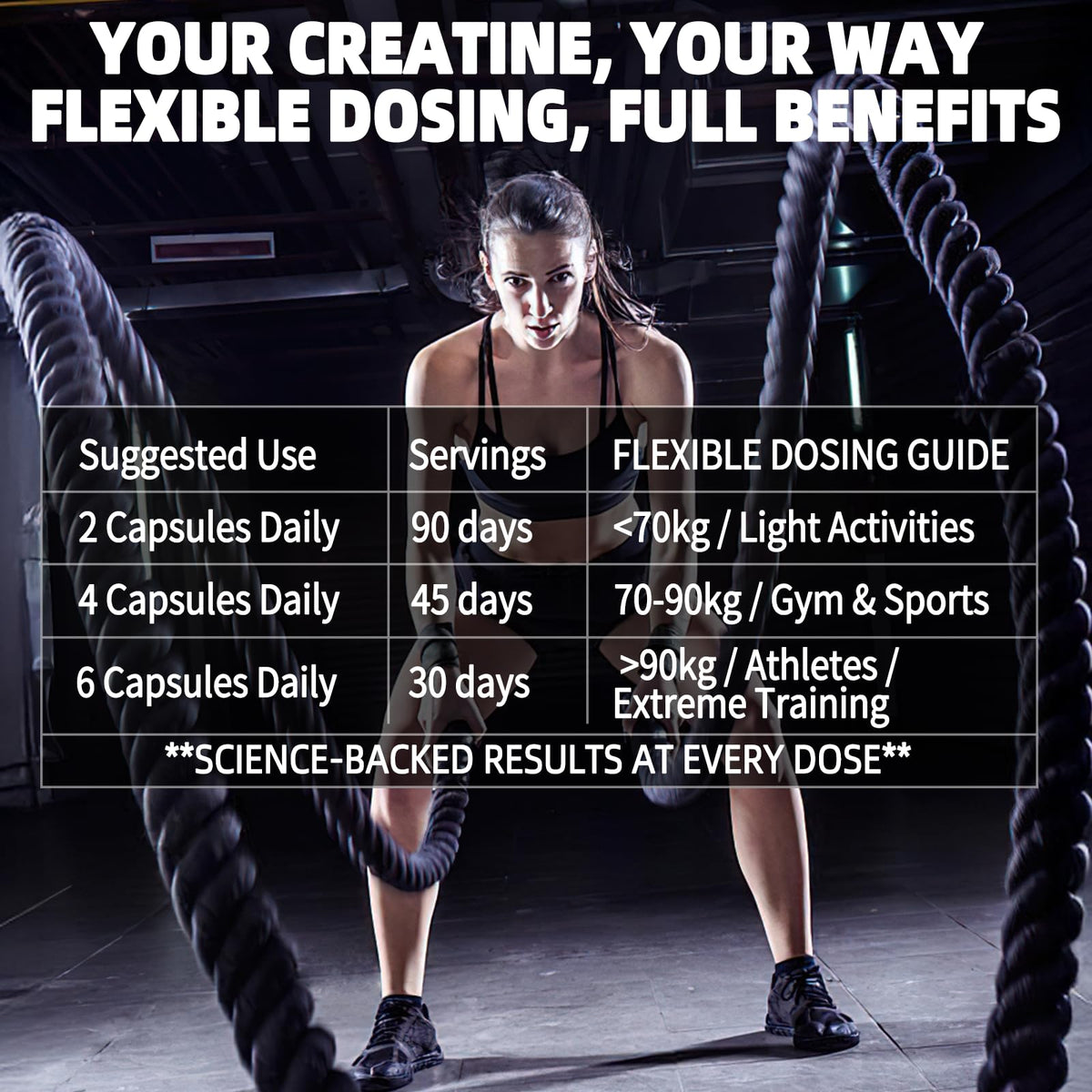 Micronized Creatine Monohydrate 6000MG 180 Vegan Capsules Z293