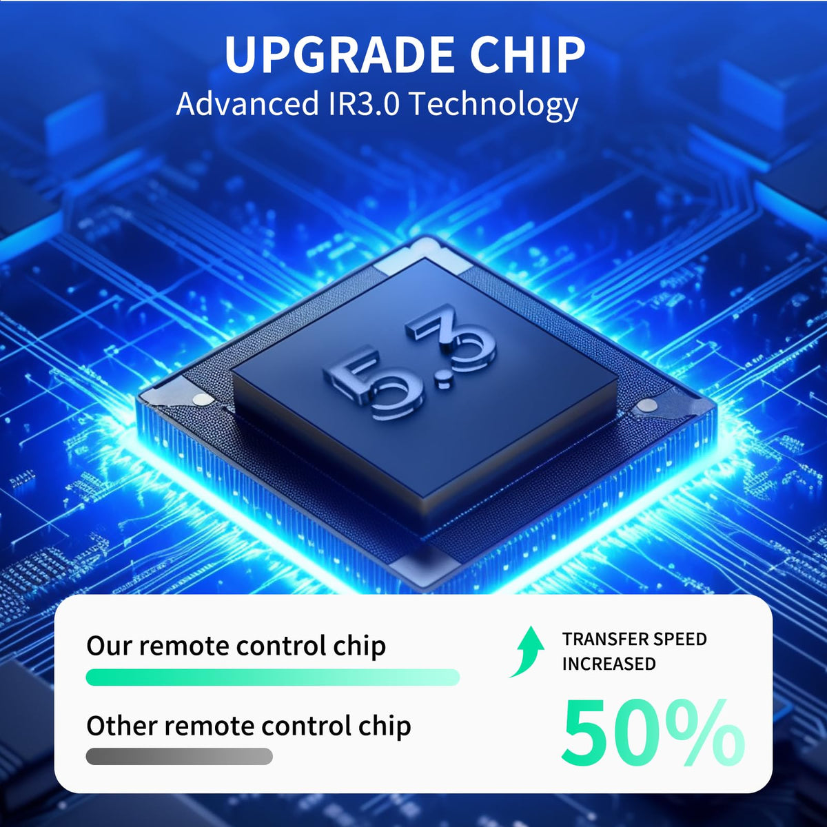 Replacement Remote for Combo W909425