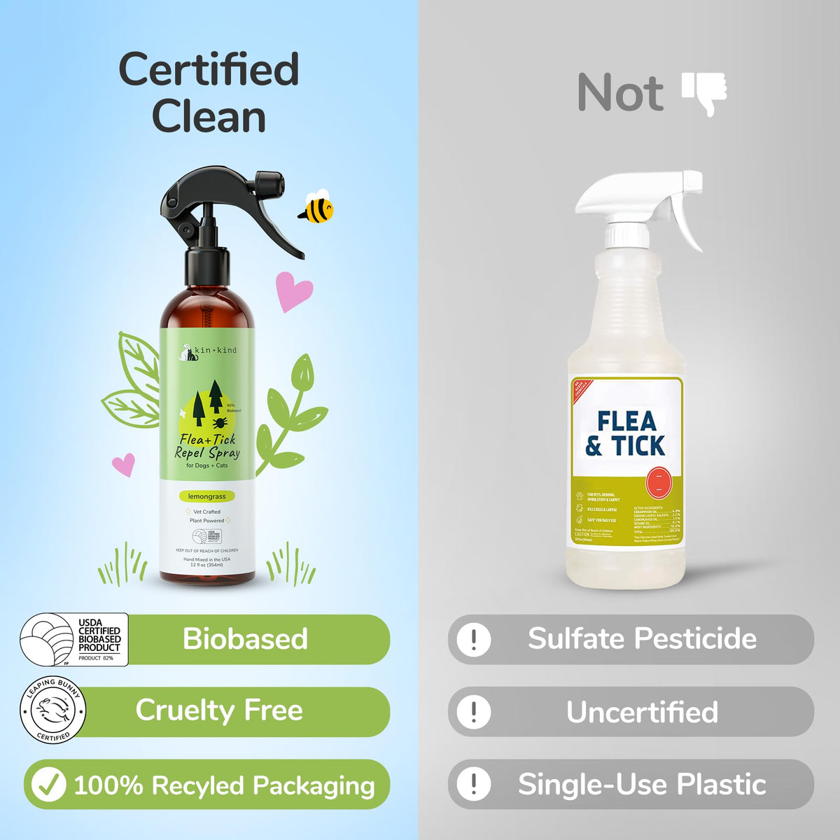 Lemongrass Flea & Tick Repel Coat Spray for Dogs & Cats 12 fl oz J9034