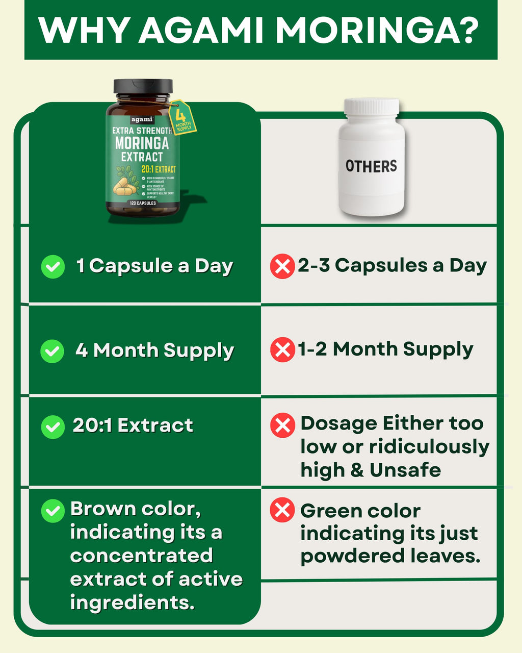 Moringa Capsules 400mg 20:1 Extract 120 Capsules M5554