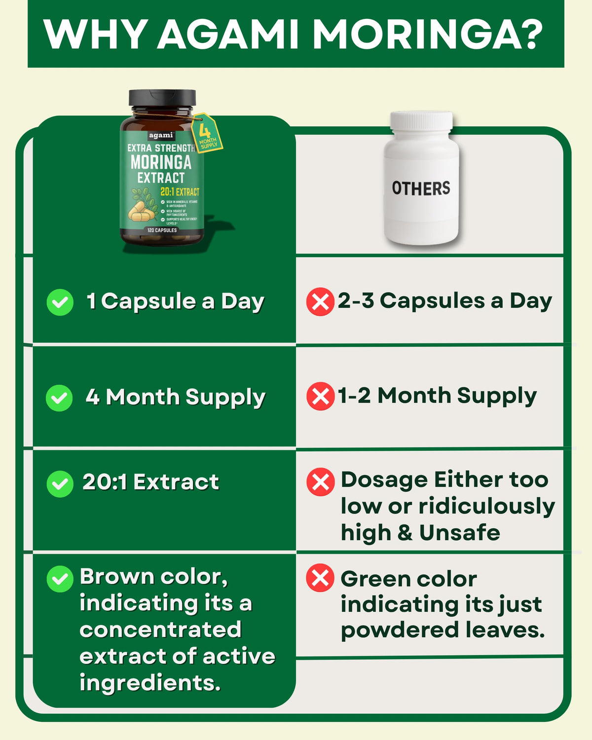 Moringa Capsules 400mg 20:1 Extract 120 Capsules M5554