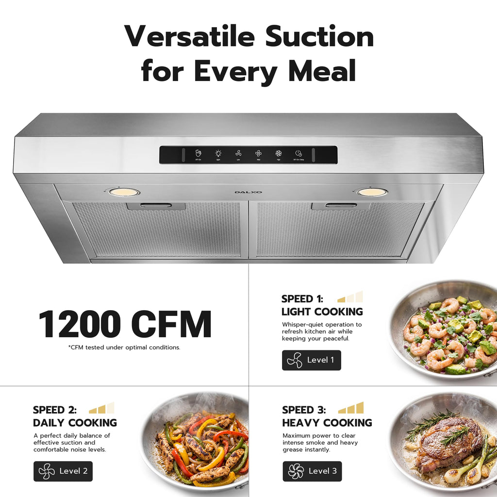 30 Inch Under Cabinet Range Hood with 1200 CFM Q565406